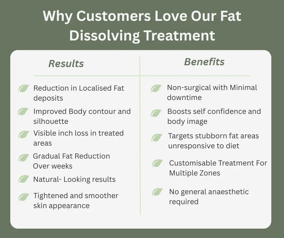 Uncovering the Mechanics of Fat-Dissolving Surgery 2 Fat-dissolving Hertford table of benefits